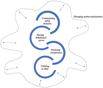 Negotiating System Requirements to Secure Client Engagement – Therapist Strategies in Adolescent Psychotherapy Initiated by Others